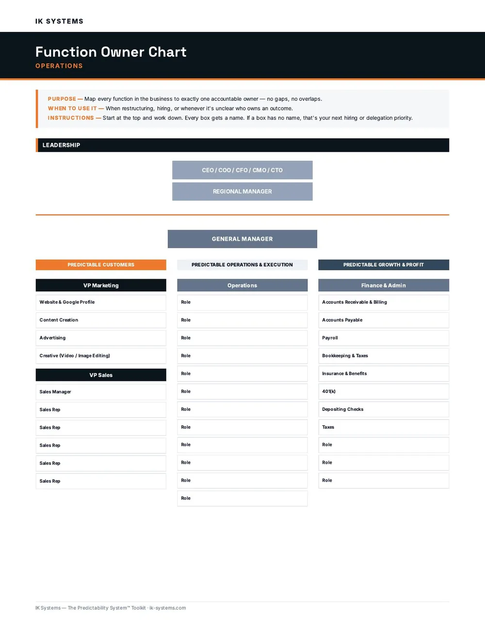 Function Owner Chart preview