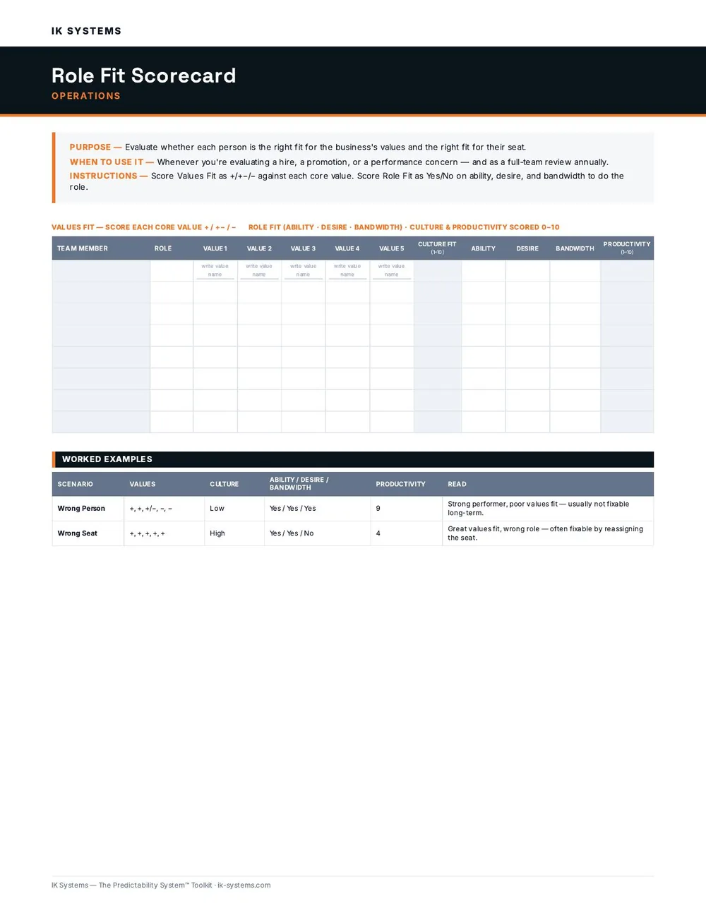 Role Fit Scorecard preview